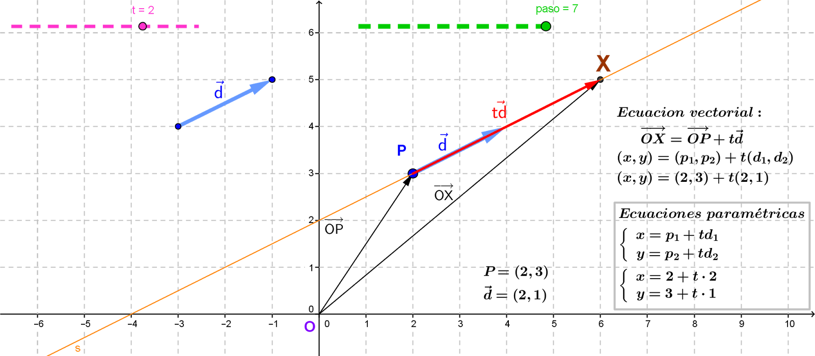 ecuaciones parametricas